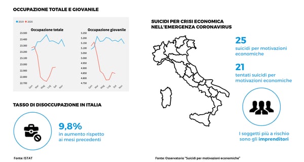 Disoccupazione e mondo del lavoro in Italia